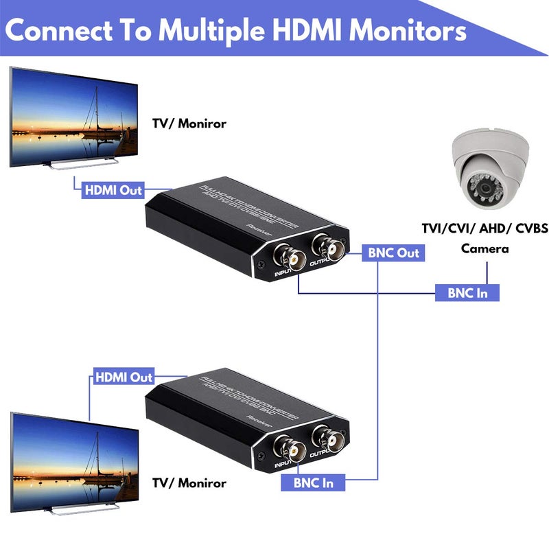 Wonlyus TVI/CVI/AHD to HDMI Converter, Full HD 4K 720P/ 1080P/ 3MP/ 4MP/ 5MP/ 8MP BNC to HDMI Video Adapter for Monitor HDTV DVRs - Image 3